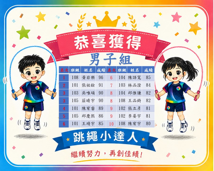 男子組個人優秀成績